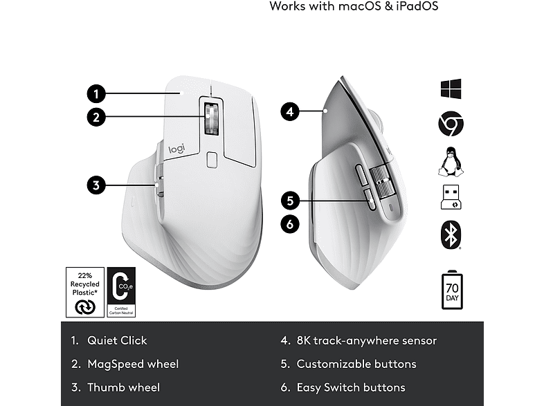 Logitech MX Master 3S Mouse (Grey)