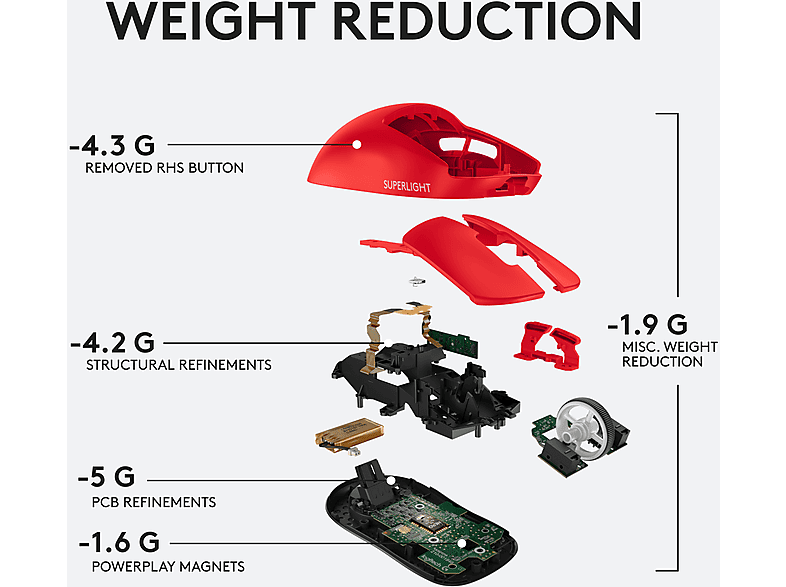 Logitech Gaming Mouse Pro X Superlight Red