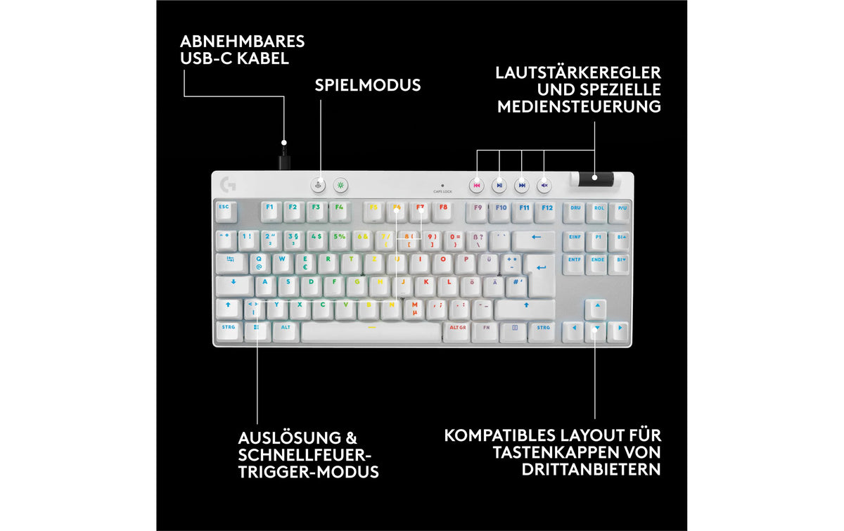 Logitech Gaming-Tastatur PRO X TKL RAPID (CH) Weiss